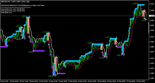 Click to Enlarge

Name: GBPUSDM15.png
Size: 48 KB