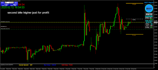 Click to Enlarge

Name: USDTRYH1.png
Size: 32 KB