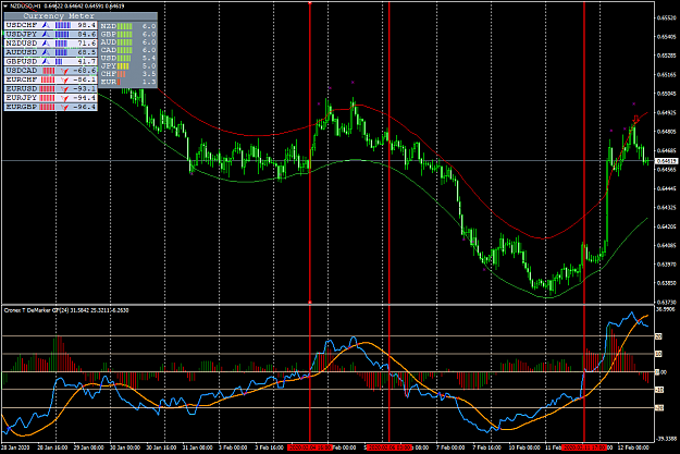 Click to Enlarge

Name: NZDUSDH1 Cronex cross zero.png
Size: 88 KB
