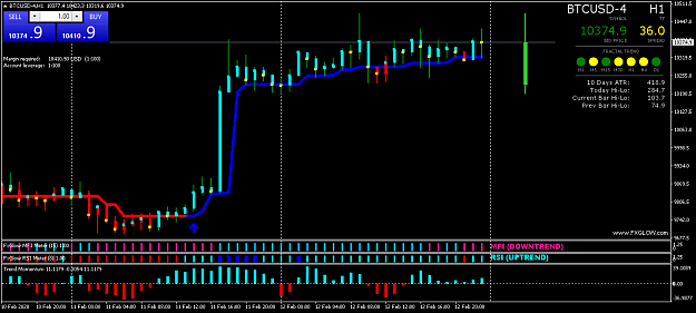 Click to Enlarge

Name: BTCUSD-H1.png
Size: 39 KB