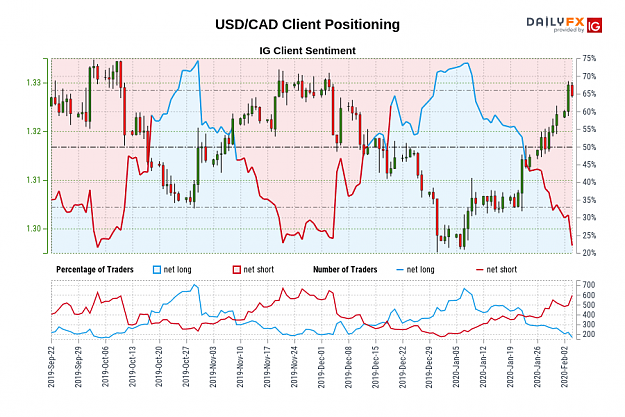 Click to Enlarge

Name: chart-USDCAD-202002040923__en.png
Size: 37 KB