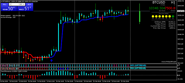 Click to Enlarge

Name: BTCUSDH1-FXDD.png
Size: 40 KB
