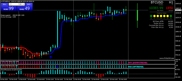 Click to Enlarge

Name: BTCUSDH1-GoMarkets.png
Size: 40 KB