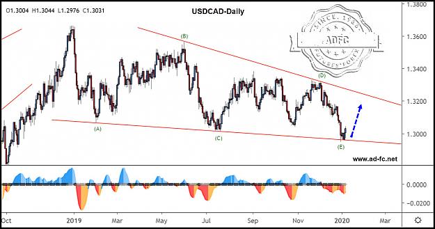 Click to Enlarge

Name: usdcad daily 0.jpg
Size: 162 KB
