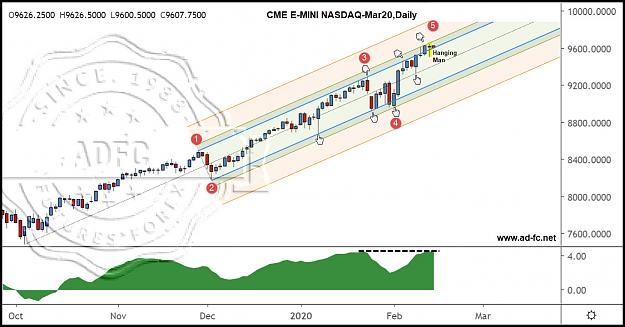 Click to Enlarge

Name: emini nasdaq mar20 daily 4.jpg
Size: 154 KB