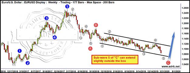 Click to Enlarge

Name: eurusd weekly 2.jpg
Size: 204 KB