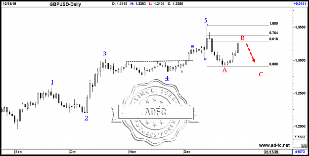 Click to Enlarge

Name: gbpusd daily 1.png
Size: 112 KB
