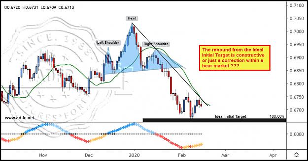 Click to Enlarge

Name: audusd daily 10.jpg
Size: 165 KB