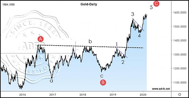 Click to Enlarge

Name: gold daily 6.jpg
Size: 115 KB