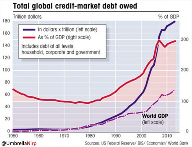 Click to Enlarge

Name: globaldebt.jpg
Size: 86 KB