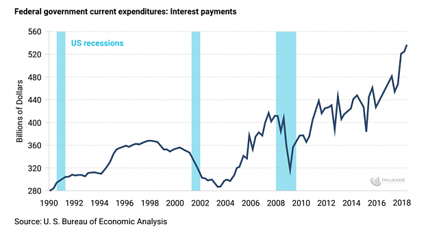Click to Enlarge

Name: Interest_payments US.png
Size: 42 KB