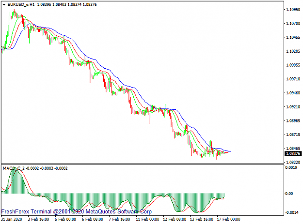 Click to Enlarge

Name: EURUSD_eH1.png
Size: 21 KB