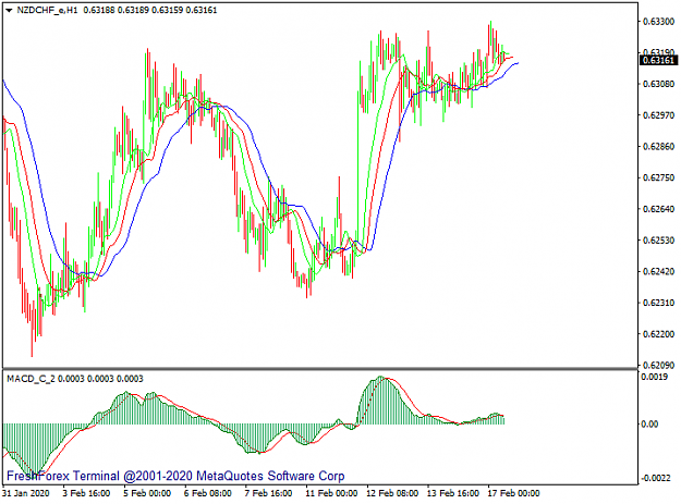 Click to Enlarge

Name: NZDCHF_eH1.png
Size: 31 KB