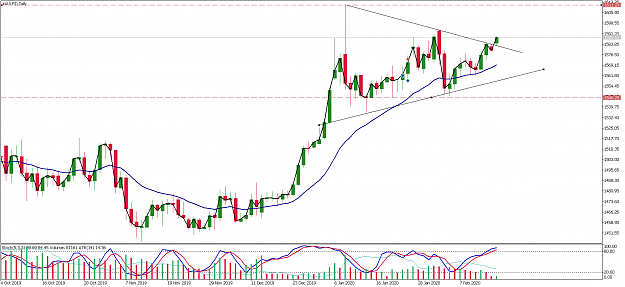 Click to Enlarge

Name: xauusd-d1-pepperstone-group-limited.png
Size: 69 KB