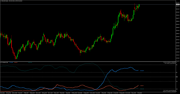 Click to Enlarge

Name: XAUUSDWeekly.png
Size: 24 KB