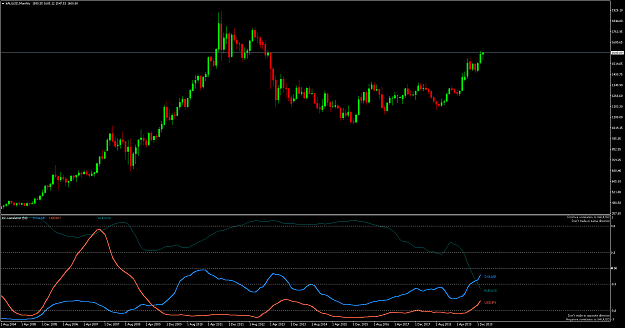 Click to Enlarge

Name: XAUUSDMonthly.png
Size: 25 KB