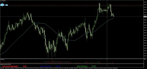 Click to Enlarge

Name: XAUUSDM5_LI.jpg
Size: 735 KB