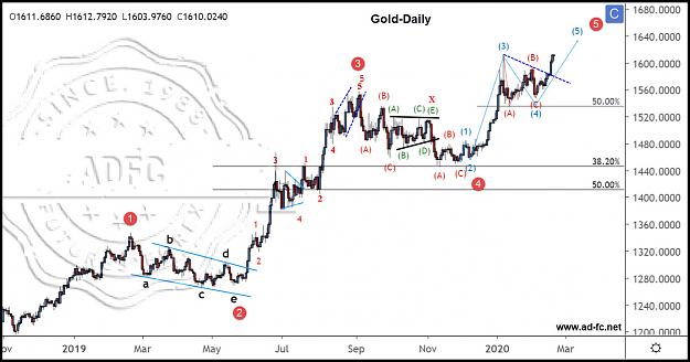 Click to Enlarge

Name: GOLD DAILY 8.jpg
Size: 146 KB