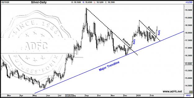 Click to Enlarge

Name: silver daily 4.jpg
Size: 150 KB