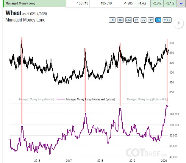 Click to Enlarge

Name: COTBase.com - Commitments of Traders Charts and Analysis - Mozilla Firefox 21_02_2020 12_09_12 P.png
Size: 47 KB