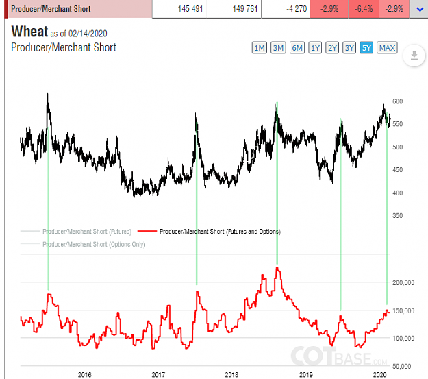 Click to Enlarge

Name: COTBase.com - Commitments of Traders Charts and Analysis - Mozilla Firefox 21_02_2020 12_21_00 P.png
Size: 46 KB