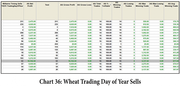 Click to Enlarge

Name: Wheat_53 TDOY trade.png
Size: 655 KB