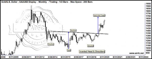 Click to Enlarge

Name: gold monthly 4.jpg
Size: 166 KB