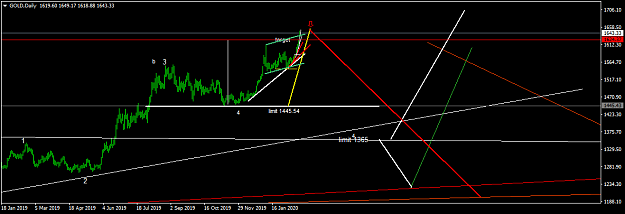 Click to Enlarge

Name: GOLDDaily1.png
Size: 31 KB