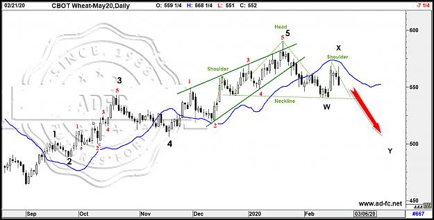 Click to Enlarge

Name: wheat may20 daily.jpg
Size: 155 KB