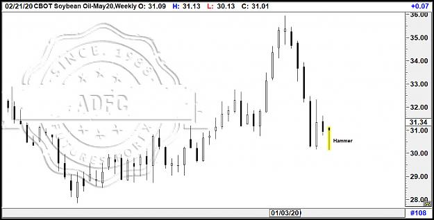Click to Enlarge

Name: soybean oil may20 weekly.jpg
Size: 114 KB