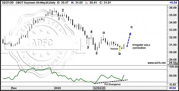 Click to Enlarge

Name: soybean oil may20 daily.jpg
Size: 149 KB