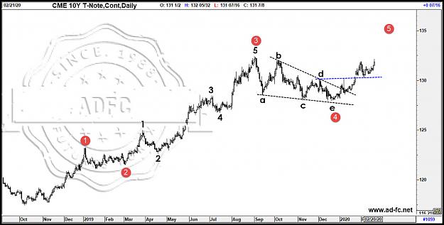 Click to Enlarge

Name: 10y t note cont daily 3.jpg
Size: 121 KB