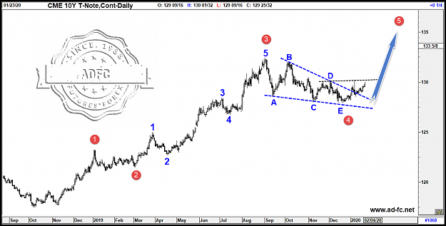 Click to Enlarge

Name: 10y t note cont daily.png
Size: 126 KB