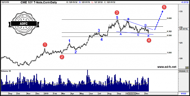 Click to Enlarge

Name: 10y t note cont daily B.png
Size: 79 KB