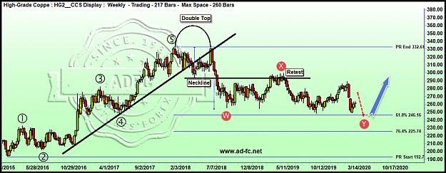 Click to Enlarge

Name: copper cont weekly.jpg
Size: 226 KB