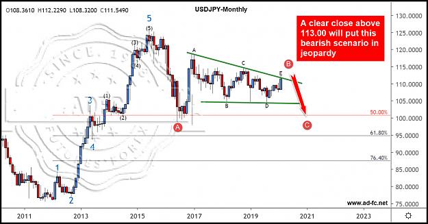 Click to Enlarge

Name: usdjpy monthly 3.jpg
Size: 161 KB