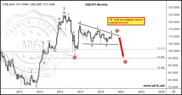 Click to Enlarge

Name: usdjpy monthly 2.jpg
Size: 126 KB