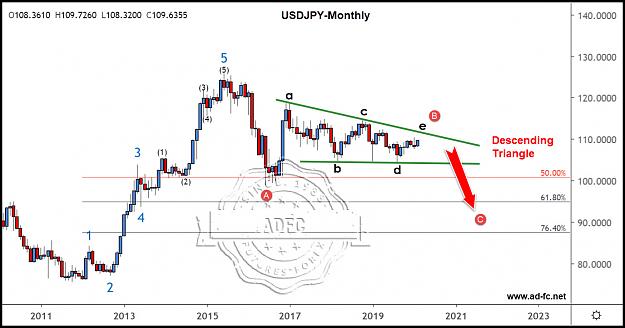 Click to Enlarge

Name: usdjpy monthly.jpg
Size: 135 KB
