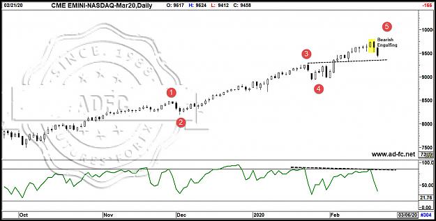 Click to Enlarge

Name: emini nasdaq mar20 daily7.jpg
Size: 138 KB