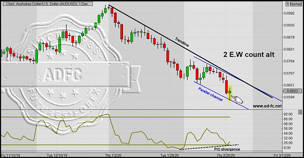 Click to Enlarge

Name: audusd daily 13.jpg
Size: 219 KB