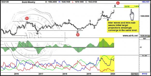 Click to Enlarge

Name: gold weekly 2.jpg
Size: 231 KB