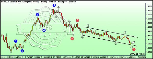 Click to Enlarge

Name: eurusd weekly 4.jpg
Size: 198 KB