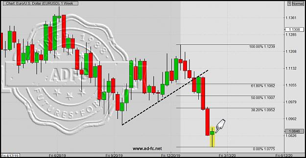 Click to Enlarge

Name: eurusd weekly 3.jpg
Size: 174 KB