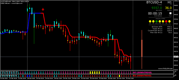 Click to Enlarge

Name: BTCUSD-4H1.png
Size: 39 KB
