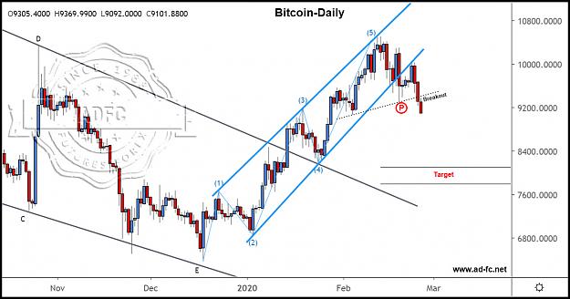 Click to Enlarge

Name: btcusd daily 11.jpg
Size: 144 KB