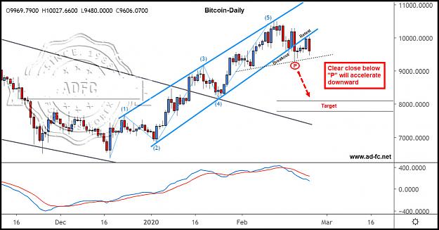 Click to Enlarge

Name: btcusd daily 10.jpg
Size: 162 KB