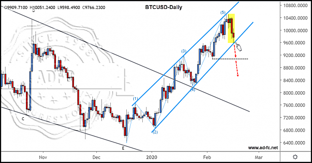 Click to Enlarge

Name: btcusd daily 8.png
Size: 239 KB