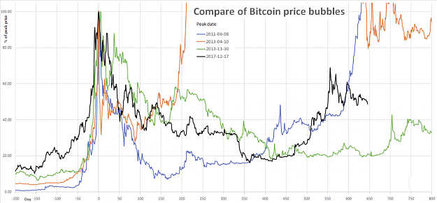 Click to Enlarge

Name: bitcoin_bubbles.png
Size: 186 KB