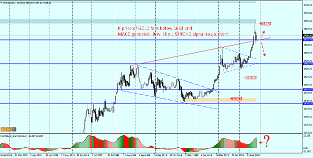 Click to Enlarge

Name: GOLD idea 26.02 SELL if.png
Size: 53 KB