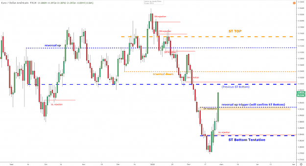 Click to Enlarge

Name: eurusd-d1-27022020.png
Size: 60 KB